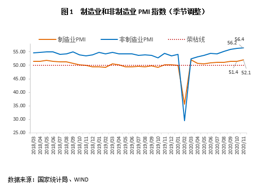 经济的复苏期gdp和cpi变化_利率的顶 股市的底,股债联动怎么走(2)