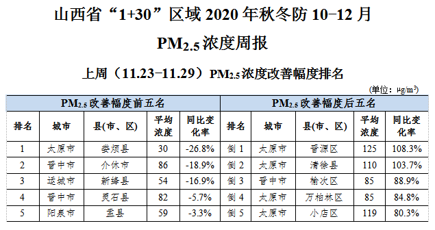 运城各个区县GDP_运城十三县市地图全图(2)