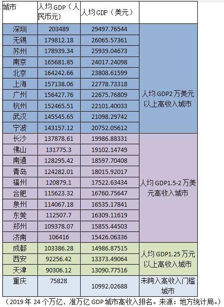 东三省人均gdp多少_2015年东三省人均gdp仍然高于全国平均水平(2)