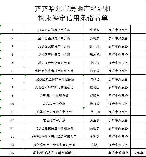 齐齐哈尔人口有多少_齐齐哈尔第七次人口普查数据公布 齐齐哈尔多少人 男女