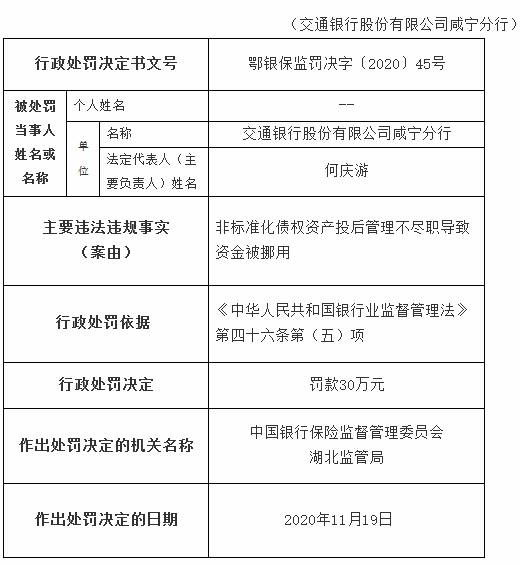 交通银行咸宁分行违法遭罚 管理不尽职致资金被挪用_手机搜狐网