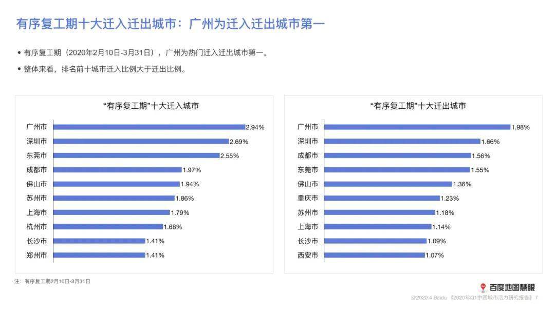 2020郑州西安一季度g_西安地铁2020规划图