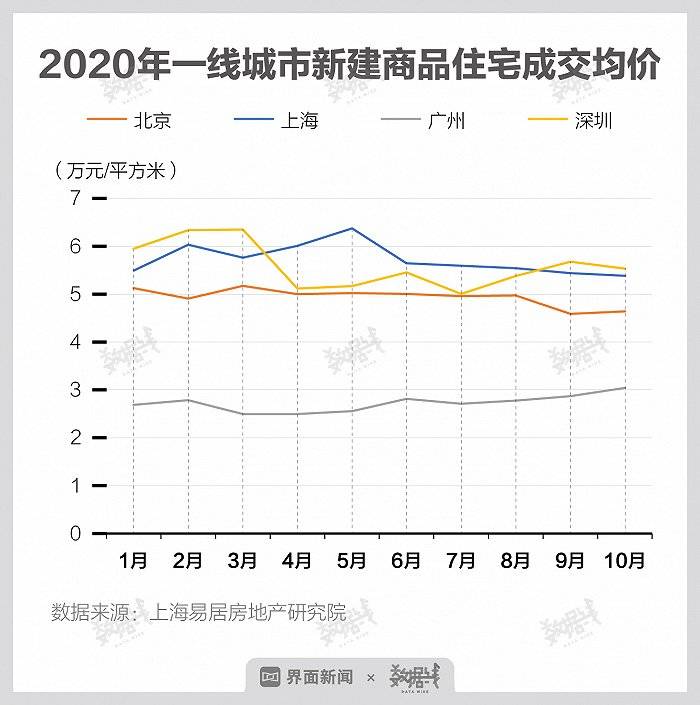 深圳房子算不算gdp_分析一座城市房价划不划算,我只用一个指标(3)