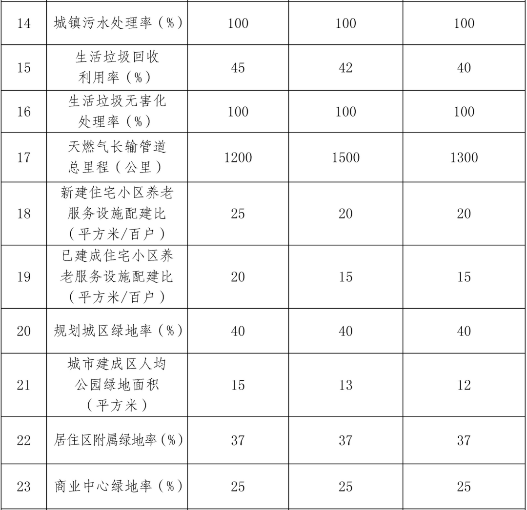 十四五是哪一段时间 c7b3f59a7e224e86b89d43672cddda7c.png