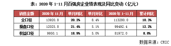 2020年最新房地产排名_2020年1-11月兰州房地产企业销售业绩排行榜(2)
