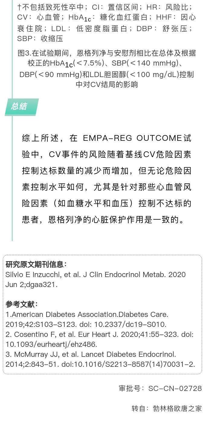 恩格列净对不同心血管危险因素控制情况患者的心血管获益—— empa