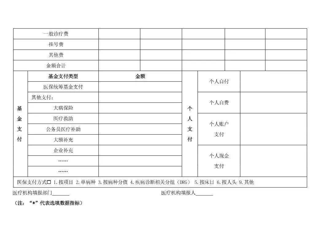 收藏!2020医保基金结算清单填写规范(试行)