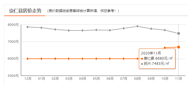 洛阳区县Gdp(2)