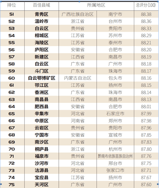 百强县排名2020年gdp(3)