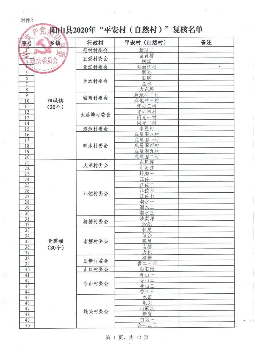 人口达到多少可以申请自然村_考驾照眼睛要达到多少