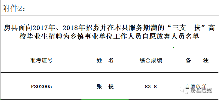 乡镇人口过低_人口普查