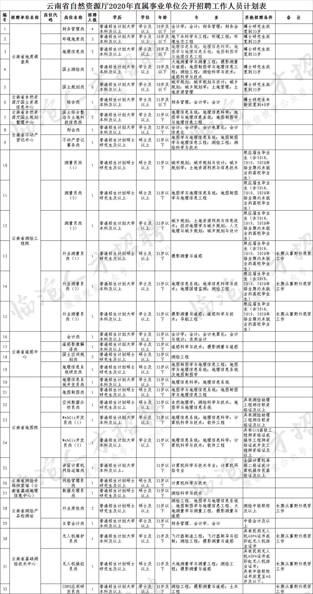 2020年大专人口_大专毕业证书图片(3)