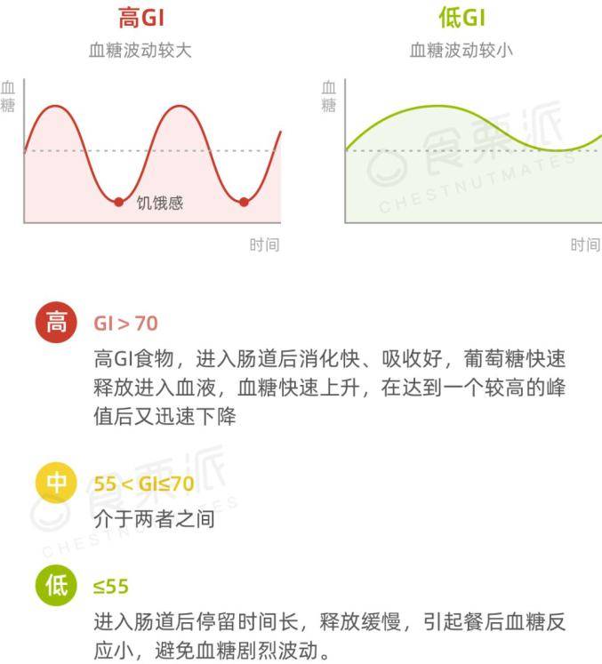 餐后血糖正常指标 421e9ef30e0b4e4390454ea7c237f06f.jpeg