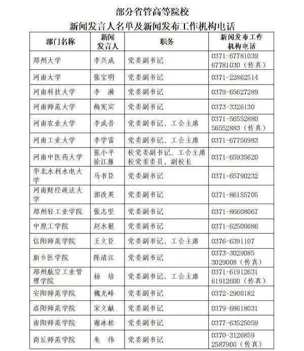 河南省冉姓人口有多少_河南省人口统计对比