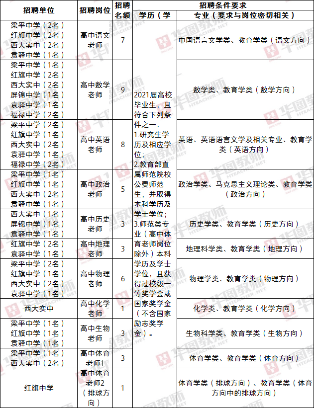 正式编制招聘中小幼教师196人即将报名