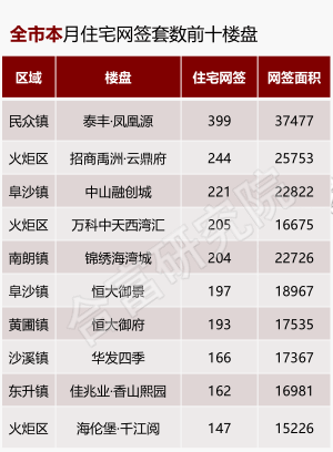 中山2020个镇区gdp排名_中山镇区组成图(3)