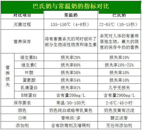 智叔|很多家长还在整箱买：谈谈关于牛奶的17个真相警惕这些列入黑名单的“假牛奶”