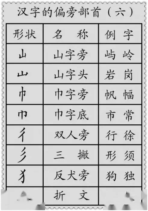 就的偏旁部首到底是哪个 6328cc21220d4532ac608a0f8ed2b878.jpeg