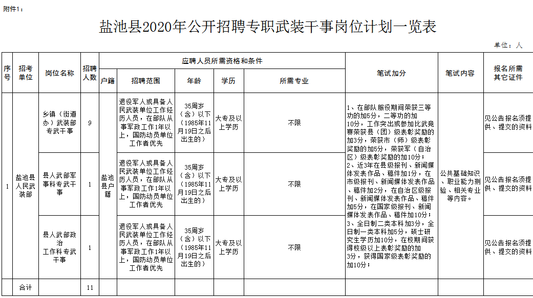 盐池县人口_最新数据!吴忠常住人口1382713人!