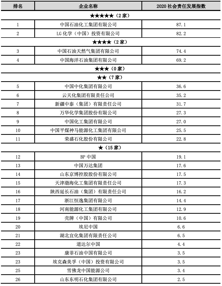 石油化工排名_辽宁石油化工大学