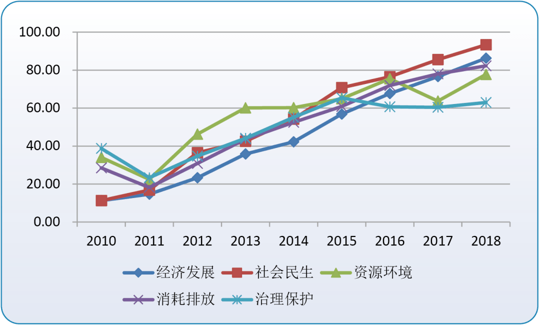 吉林通化2020年gdp_吉林通化地图(2)