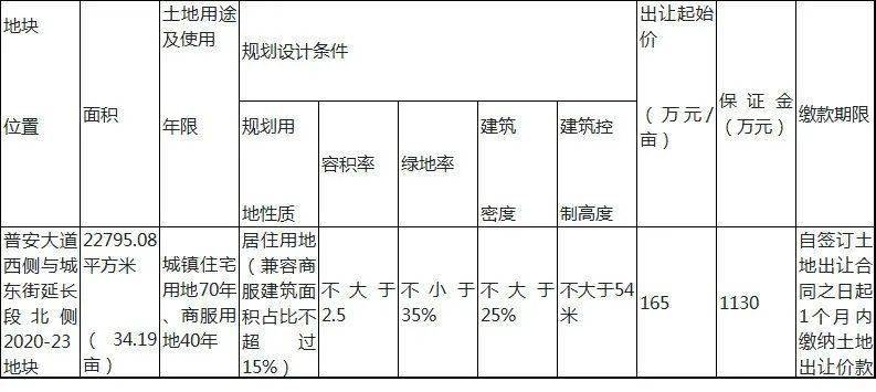 遂宁蓬溪县2020年gdp_2020-2021跨年图片