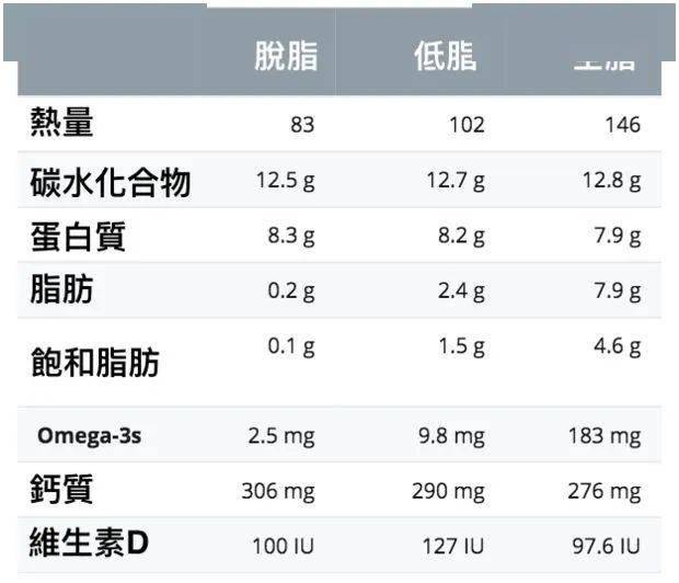 智叔|很多家长还在整箱买：谈谈关于牛奶的17个真相警惕这些列入黑名单的“假牛奶”