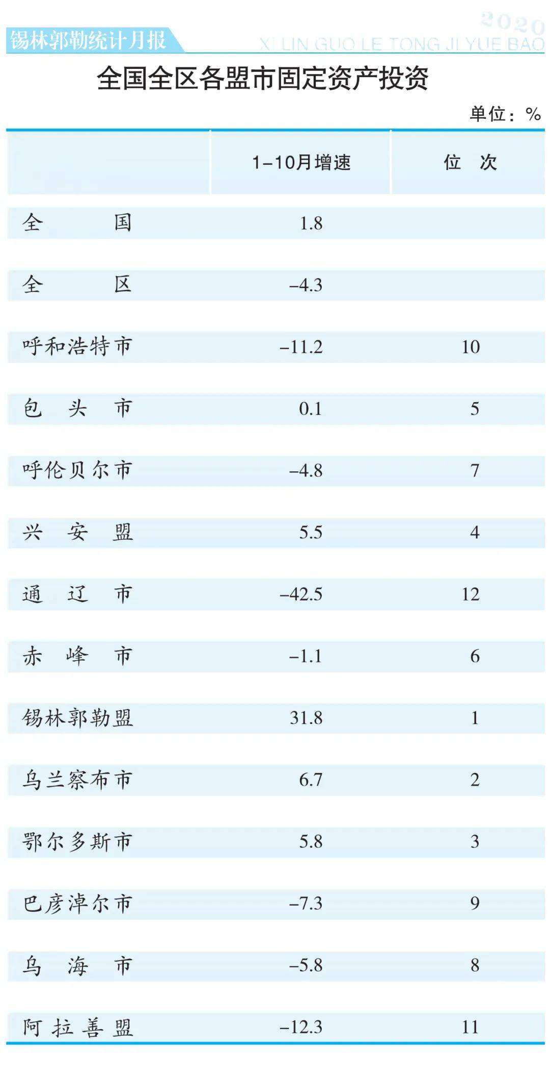 2020锡盟gdp_2020年中国省市人均GDP排名 广东仅排第六,福建太令人意外(3)