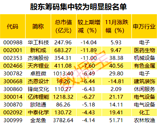 精细化工排名_兰州新区精细化工图片(2)