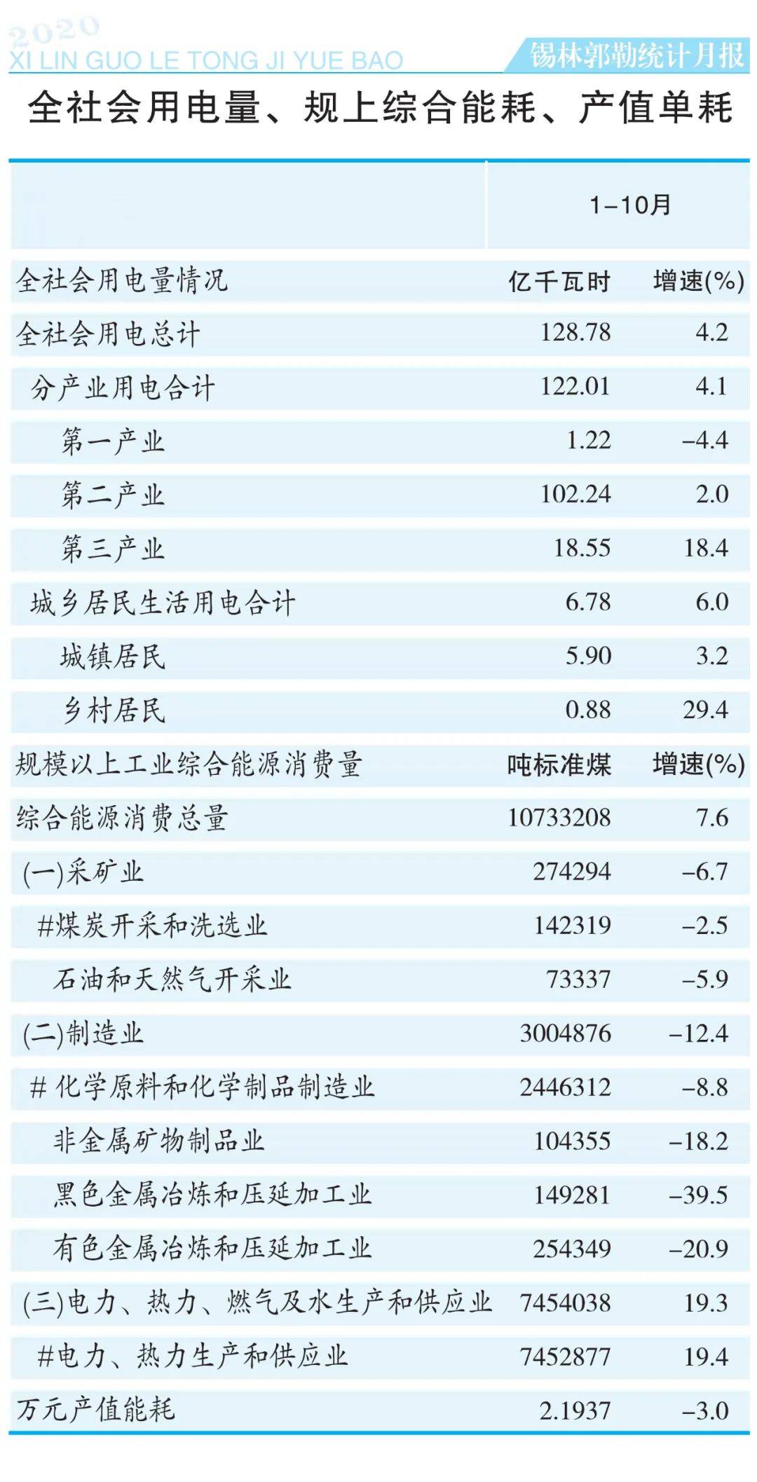 2020锡盟gdp_2020年中国省市人均GDP排名 广东仅排第六,福建太令人意外(3)