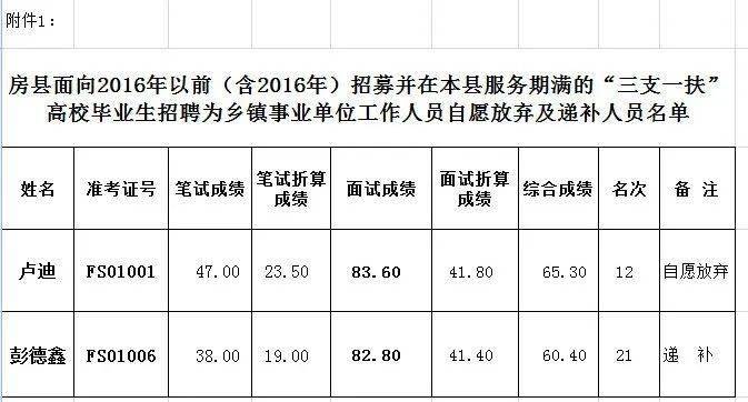 房县各镇人口概况_房县黄酒图片