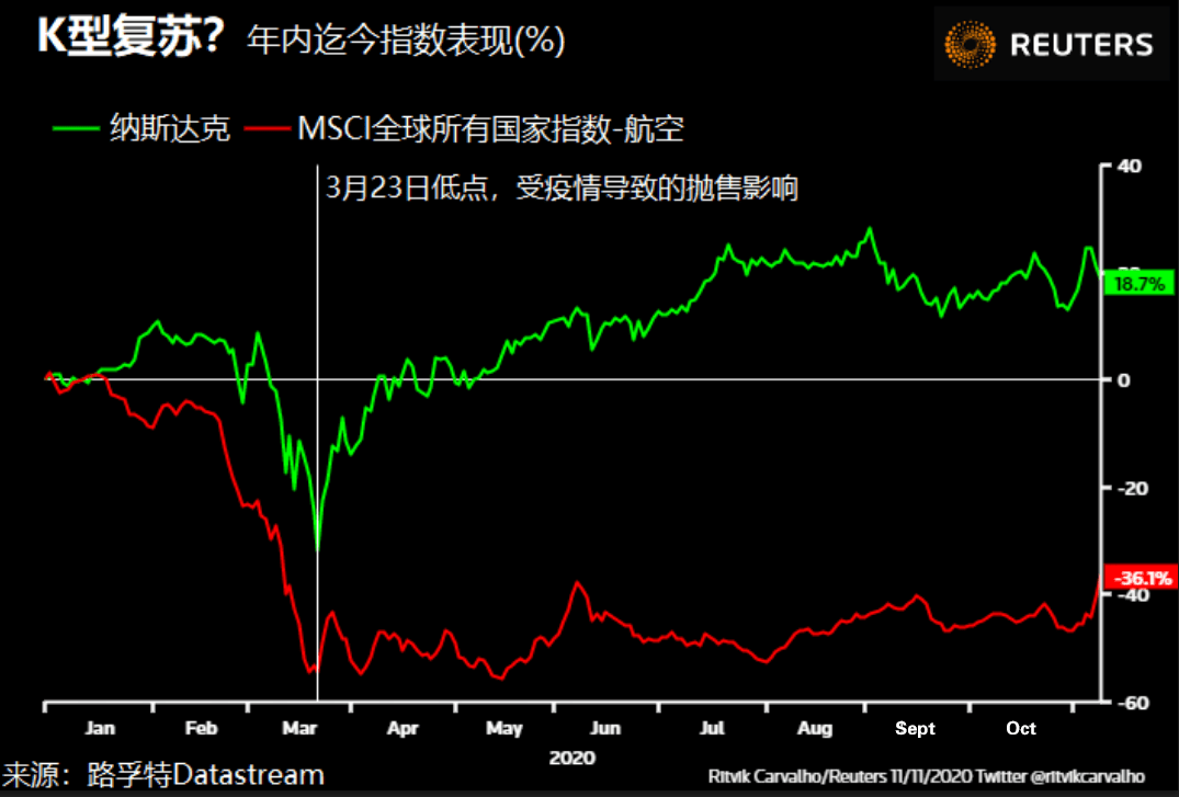 2021年世界经济体总量_世界经济总量图片(2)