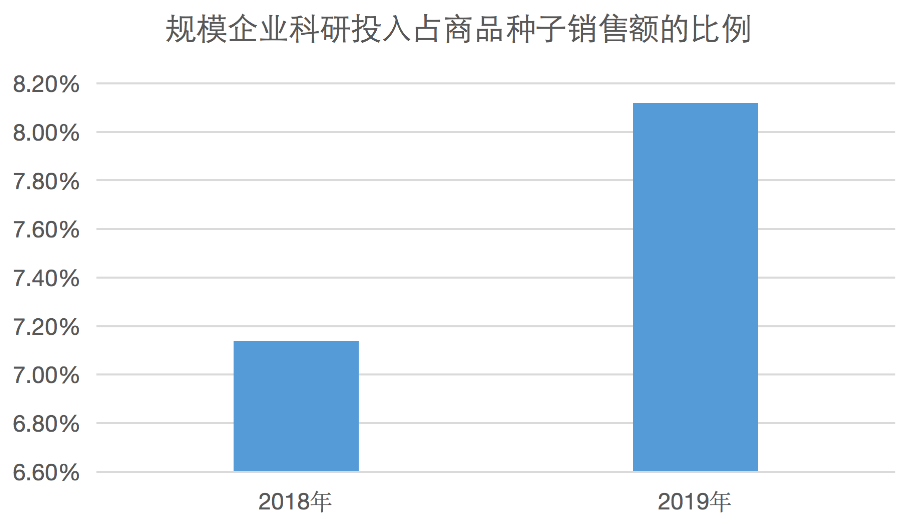 九游会J9 J9九游会【热点】5大关键词读懂种业发展成效！(图4)