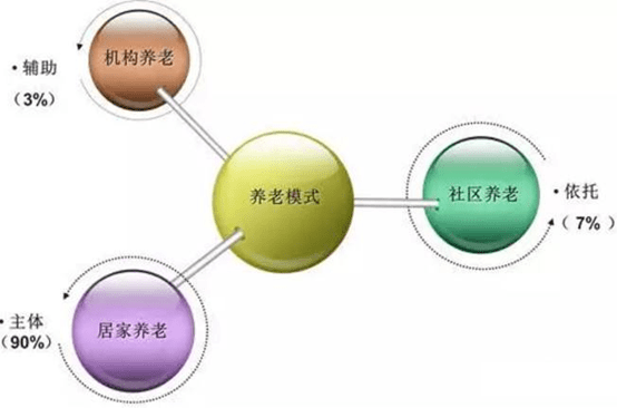 人口老龄化的案例_人口老龄化(2)