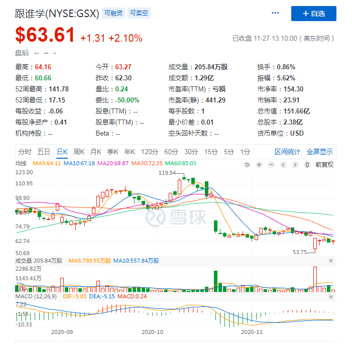 行业|跟谁学堕入“烧钱困境”