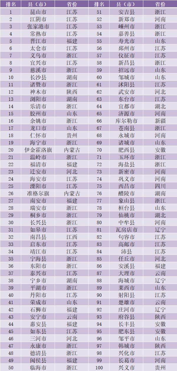 山东省各市经济排名_山东省各市风玫瑰图(3)