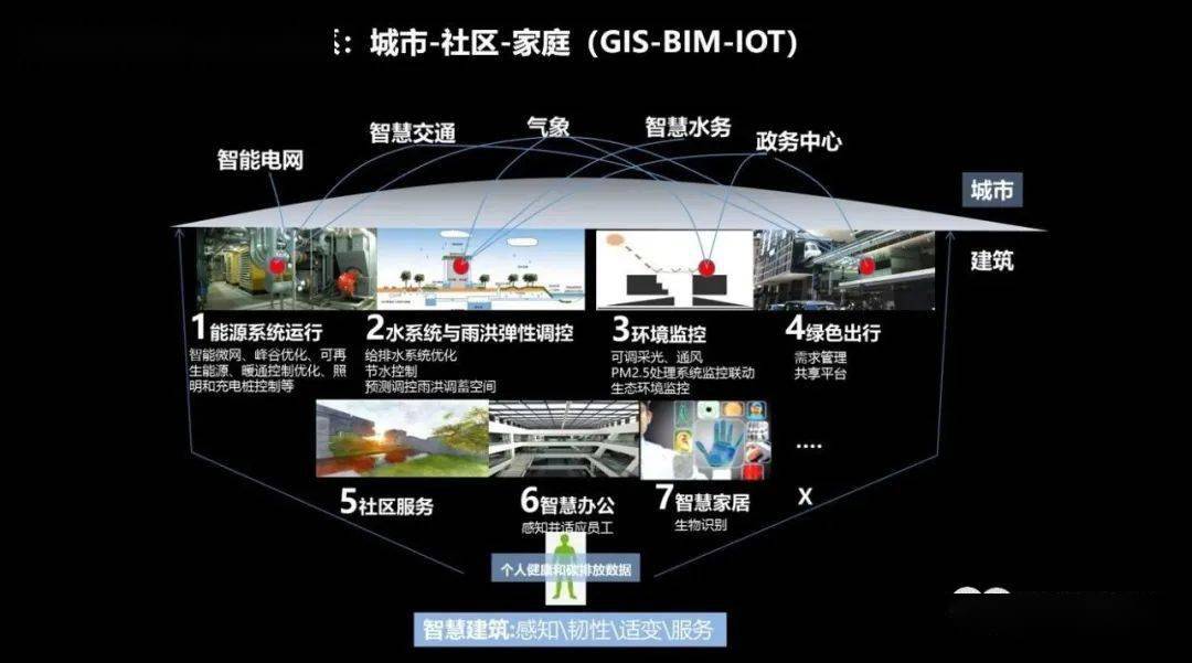 城市信息模型cim如何成为数字孪生城市的操作系统?丨城市数据派