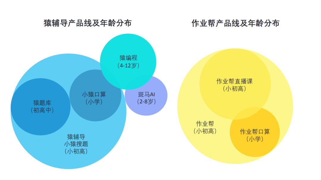 猿辅导完成10亿美元新一轮融资,投后估值78亿美元