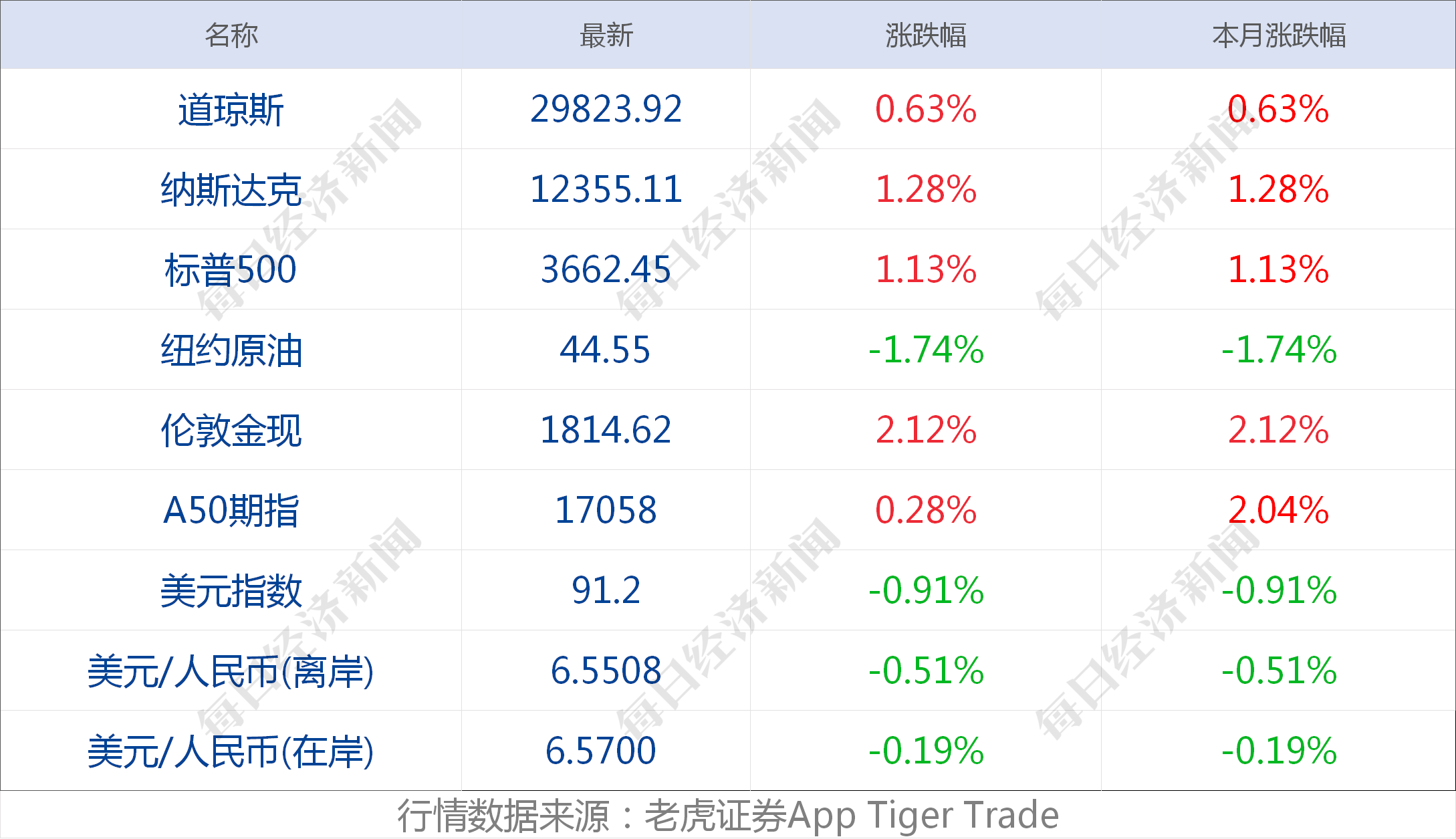 五百万人口核酸检测_核酸检测图片(2)