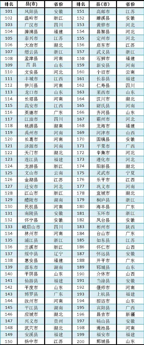 2019年安徽省县域经济总量排名_安徽省火车站排名(3)