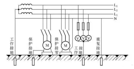 用电设备与带电体相绝缘的金属外壳和接地装置作金属连接称为保护接地