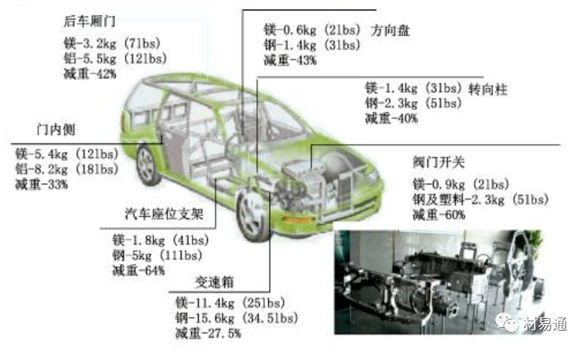 新型金属管材生产工艺_新型打药机多用打药机_新型金属自行车破碎机