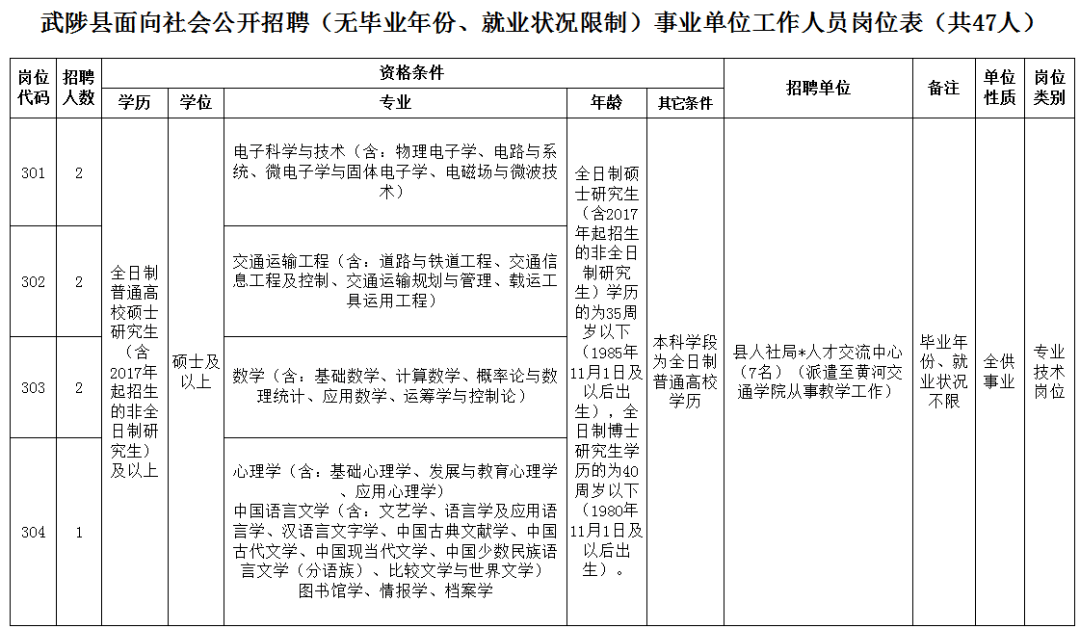 武陟县人口多少_焦作各地名的由来,每个名字都有一段故事,快来了解