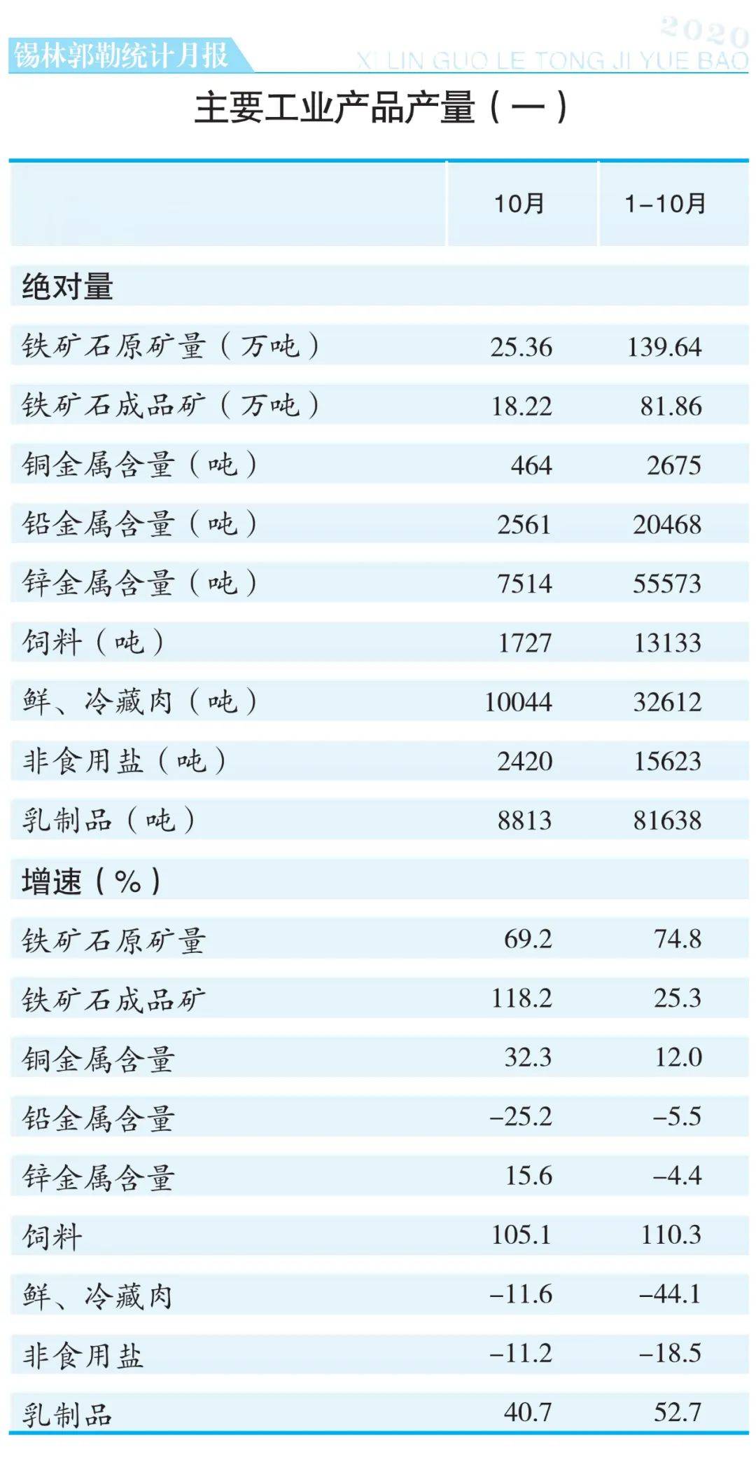 2020锡盟gdp_2020年中国省市人均GDP排名 广东仅排第六,福建太令人意外(2)