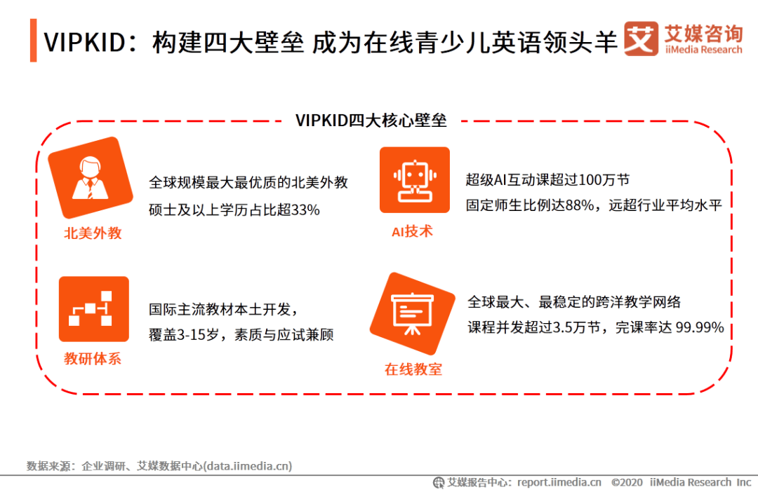 在线少儿英语排名_少儿英语(3)