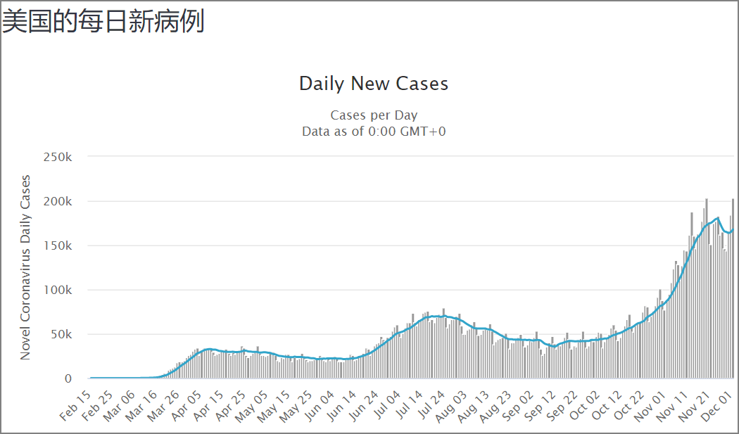 美国新冠淘汰人口_美国新冠疫情最新消息