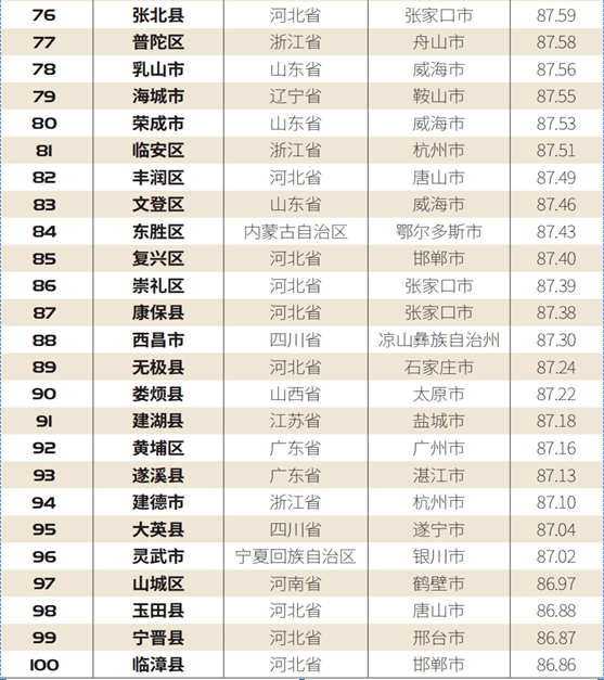 全国百强县排名2020_全国百强县(3)