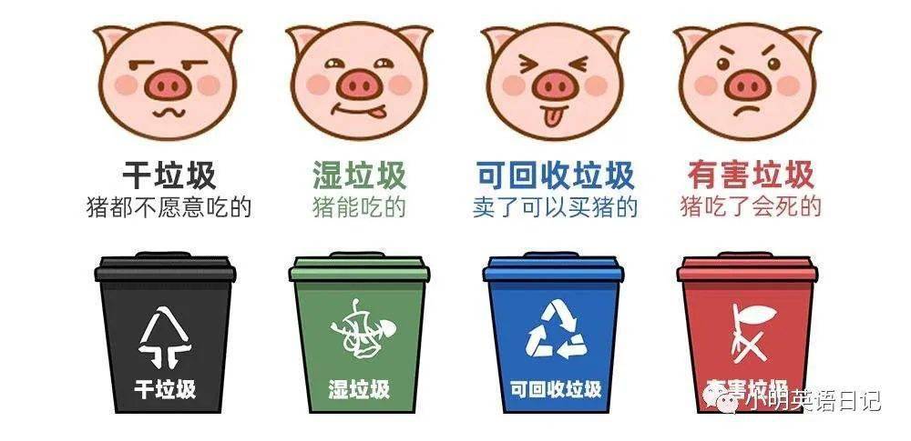搭配短语: the utilization of resources 造句:垃圾分类可以增加