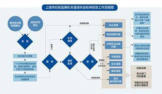 强化制度规定的硬约束