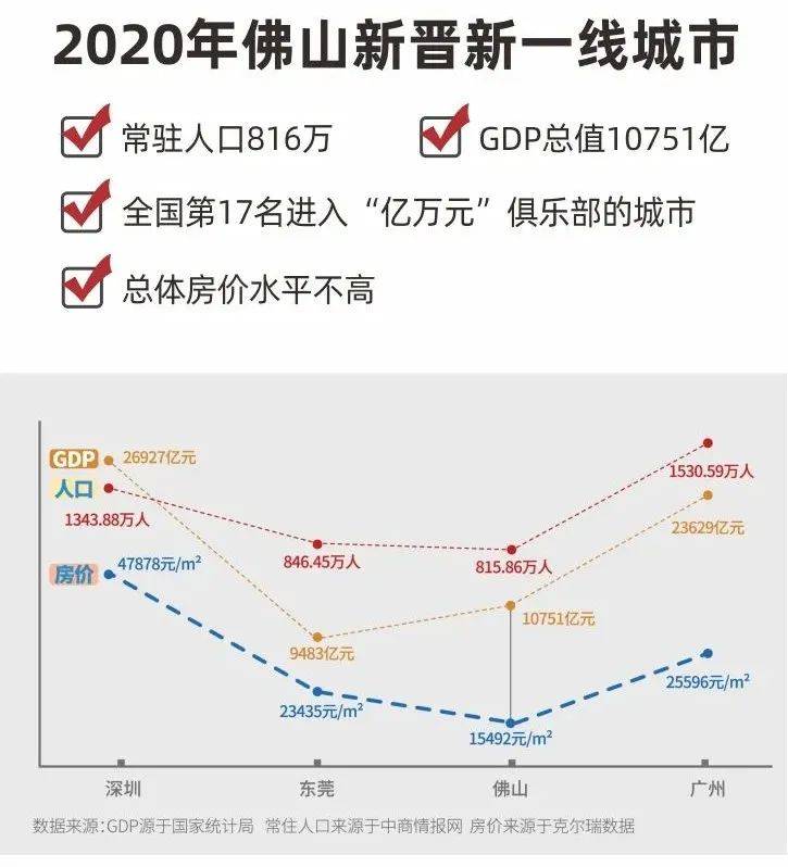 深圳GDP增量低_外国人提问 中国是个发展中国家吗(2)